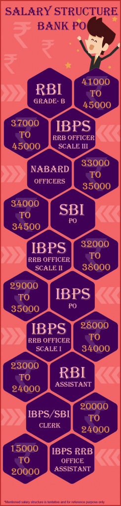 bank-salary-structure