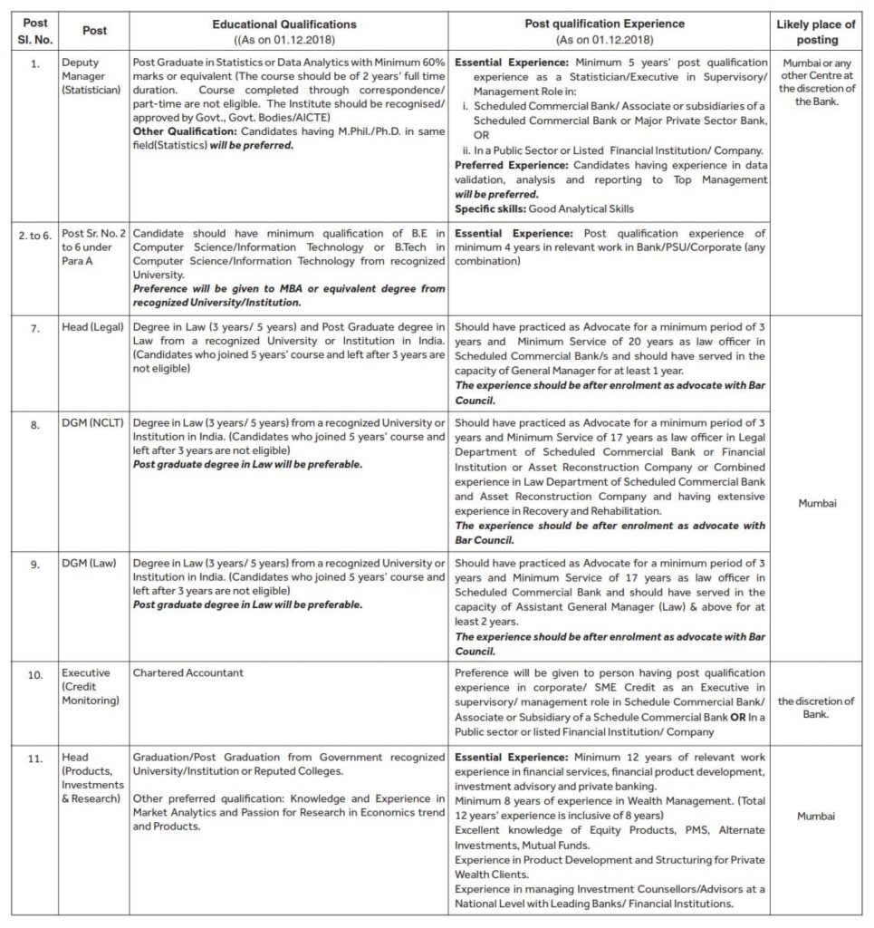 SBI SO Educational Qualification