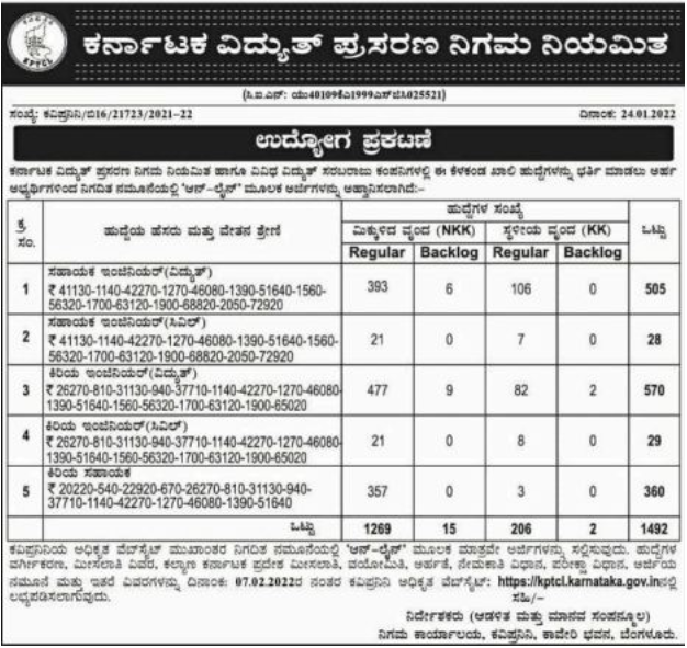 KPTCL 2022 Notification