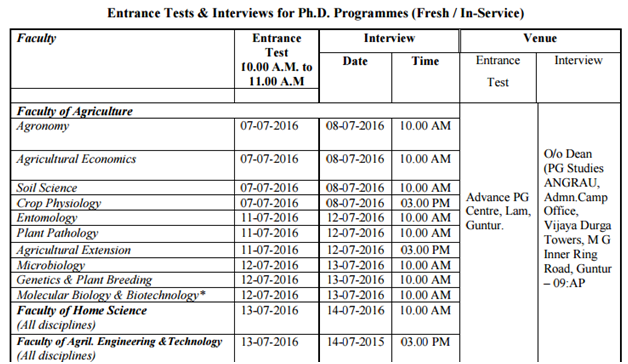 ANGRAU Ph.D admission