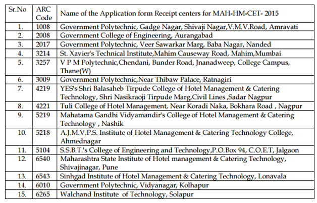MAH-HM-CET-2016