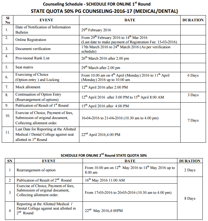 Karnataka PGET 2016 schedule