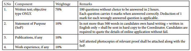 Pondicherry University selection procedire