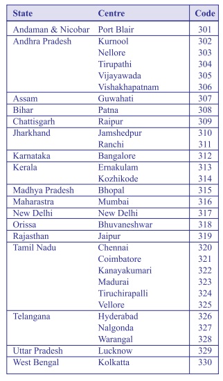 BEEE 2016 Online Exam Centers