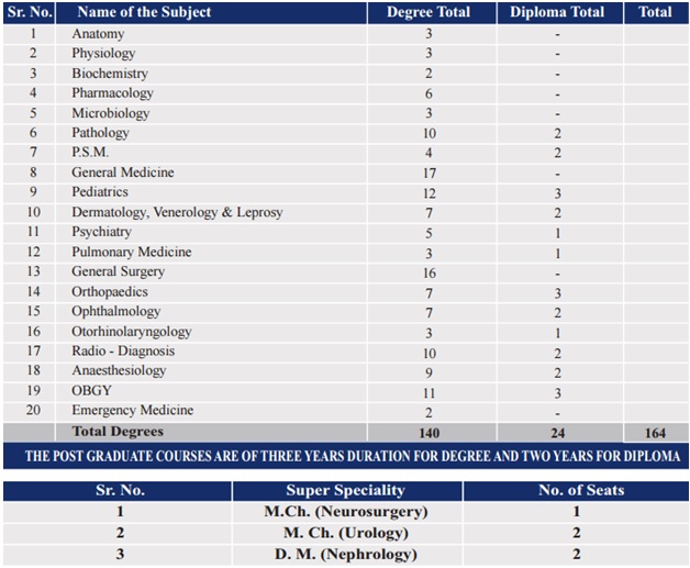 PGSeats- DYPatil