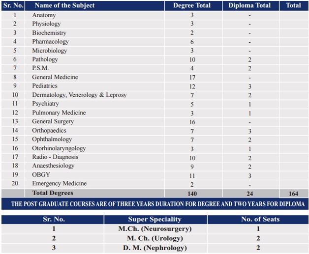 PGSeats- DYPatil