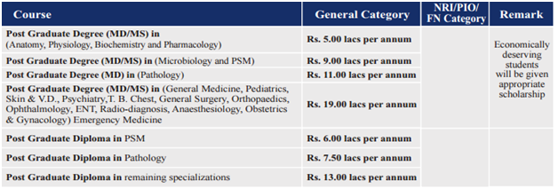 dy-patil-fees