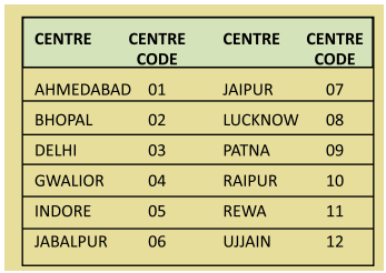 mp-dmat-exam-centres