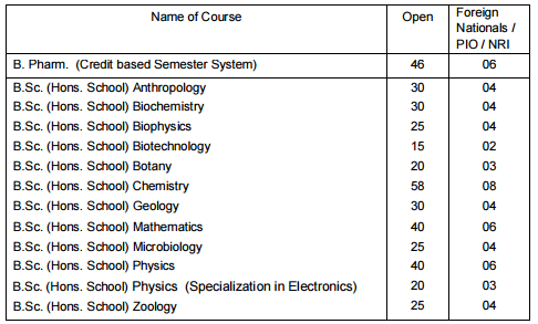 PU-CET-UG-2016-seats