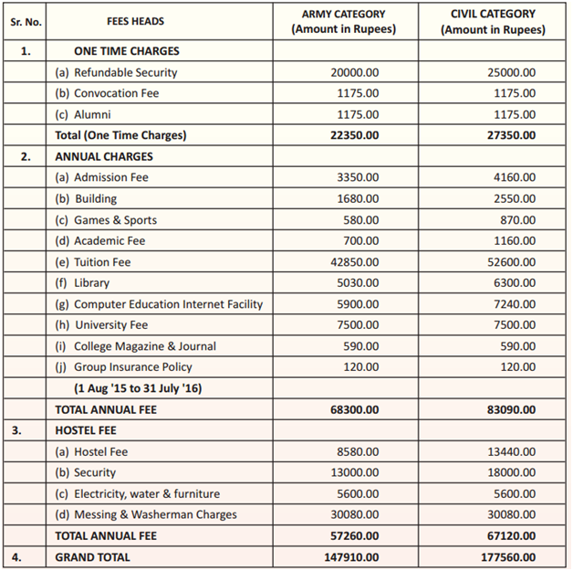 army-institute-of-law-fee