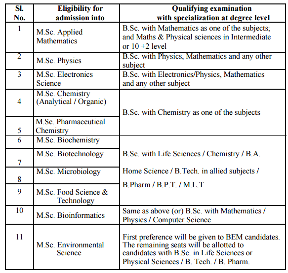 gsat-eligibility