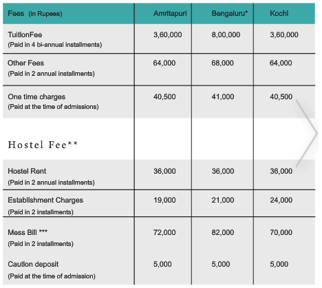 Amrita-University-mba-fee-structure