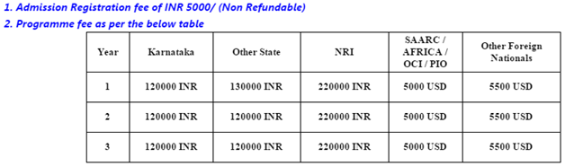 Christ-University-fee-structure