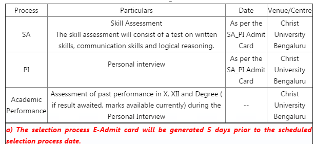 Christ-University-selection-process