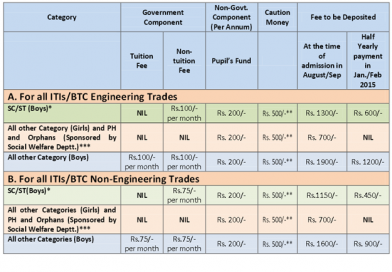 iti 99entranceexam