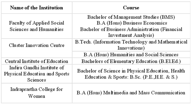delhi-university-admission-entrance