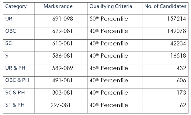 neet-cutoff