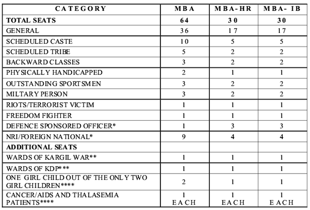 PU UBS MBA