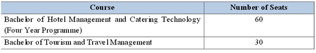 puthat-course-intake