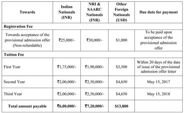 Alliance_University_bba-fee