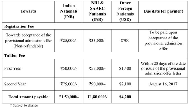 Does christ university bba admission 2017 Sometimes Make You Feel Stupid?