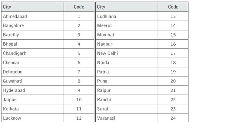 Pearl Academy admission test exam centres