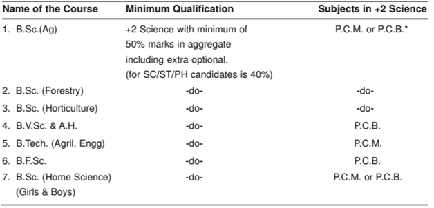 ouat UG eligibility