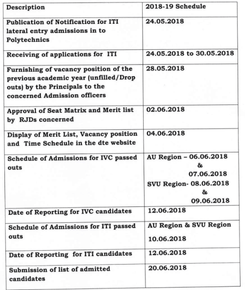 AP ITI Dates 2018