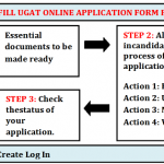 AIMA UGAT Application Process