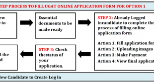 AIMA UGAT Application Process