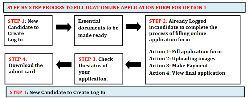 AIMA UGAT Application Process