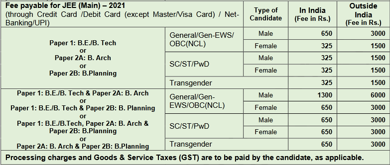 Jee main 2021 application fee