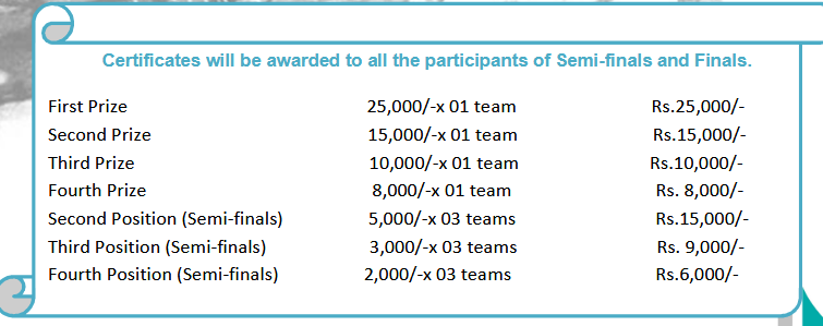 CBSE Heritage Quiz 2019