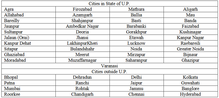 UPSEE Exam Cities