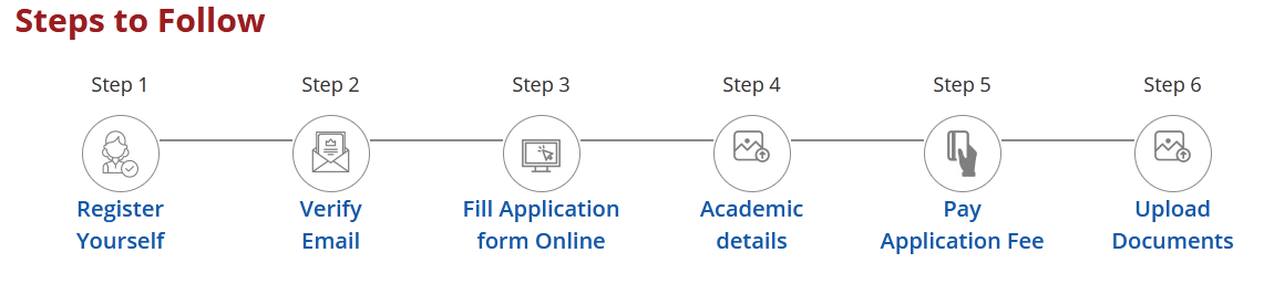 GUEE application process
