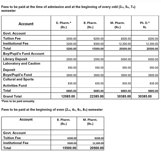 DIPSAR Delhi Fee Structure