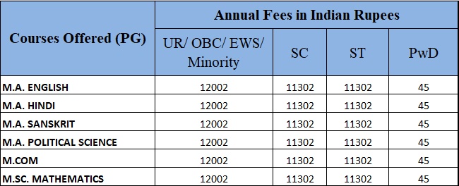 Deshbandhu College Delhi PG Fee Structure
