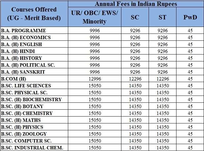 Deshbandhu College Delhi UG Fee Structure