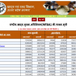 UP Ration Card List