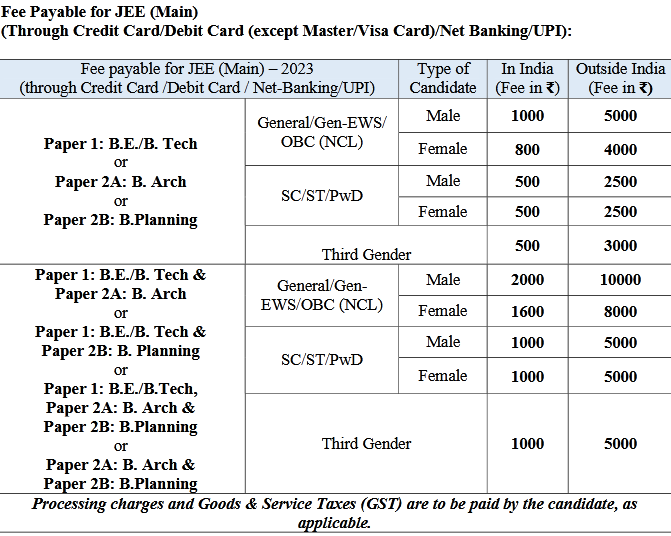 JEE Main 2024 Fee