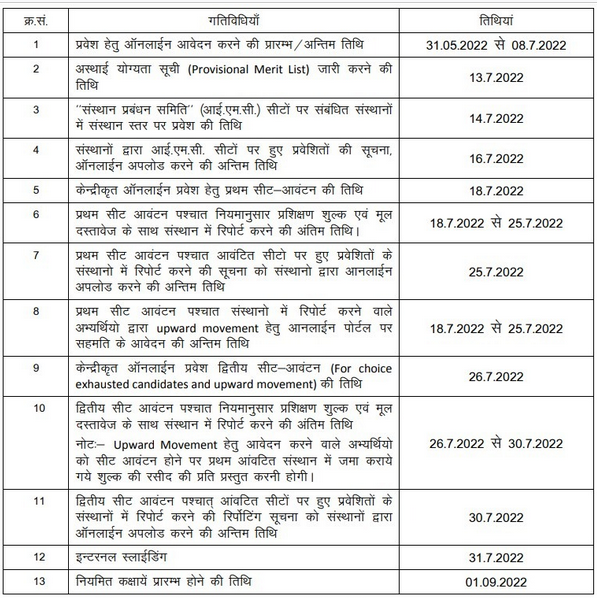 Rajasthan ITI 2022