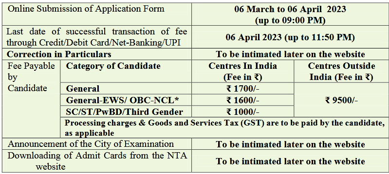 NEET application fee