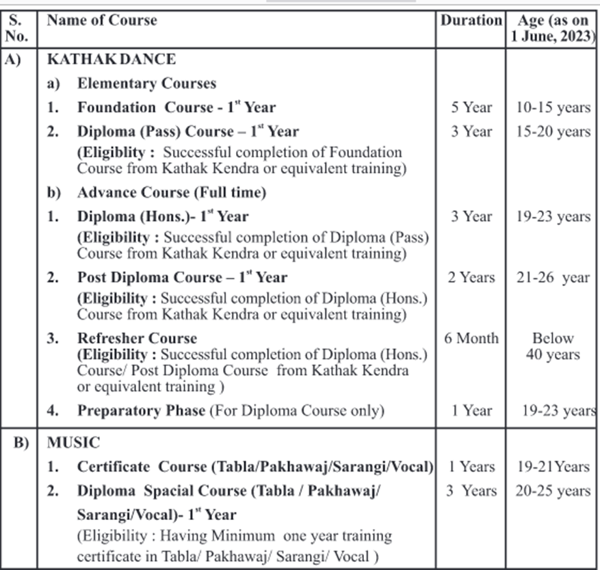 Kathak Kendra New Delhi admission 2023-24